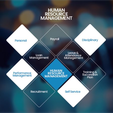 HR MANAGEMENT-01