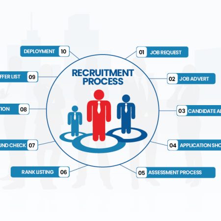RECRIUTMENT PROCESS-01